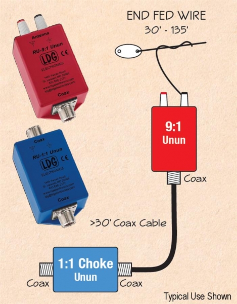 RU-9:1 LDG Electronics RU-9:1 Unun